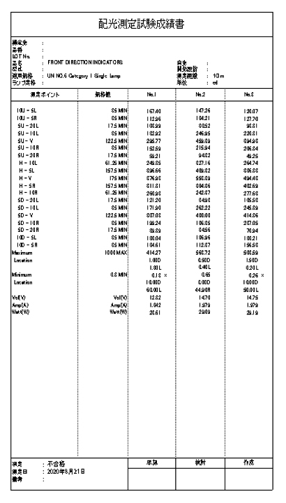 配光測定試験成績書