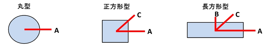 測定ライン例