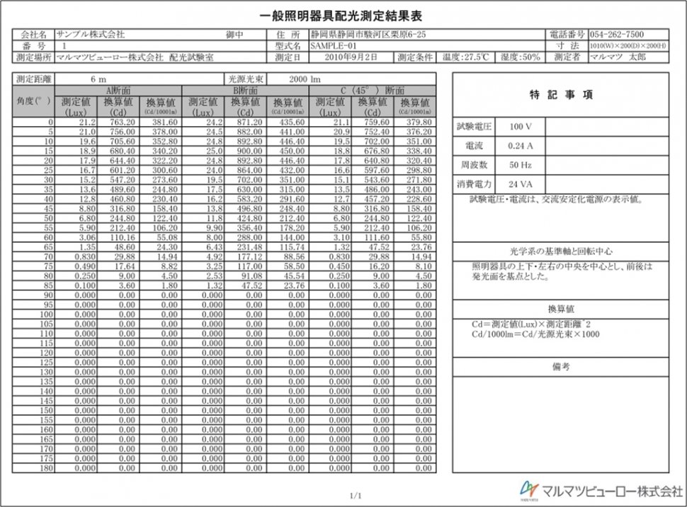 一般照明器具配光測定結果