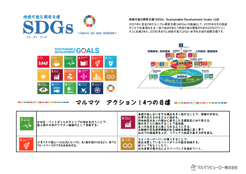 SDGｓ3